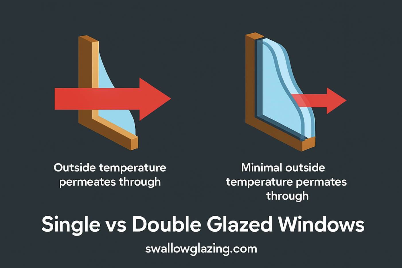 single vs double glazed windows