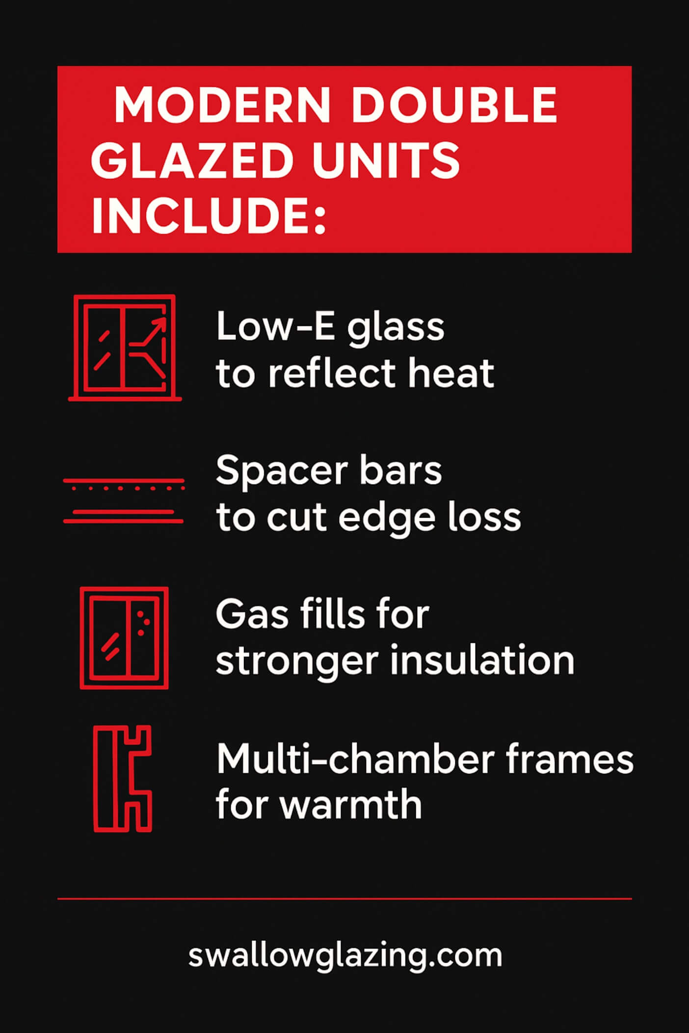 what does double glazed includes