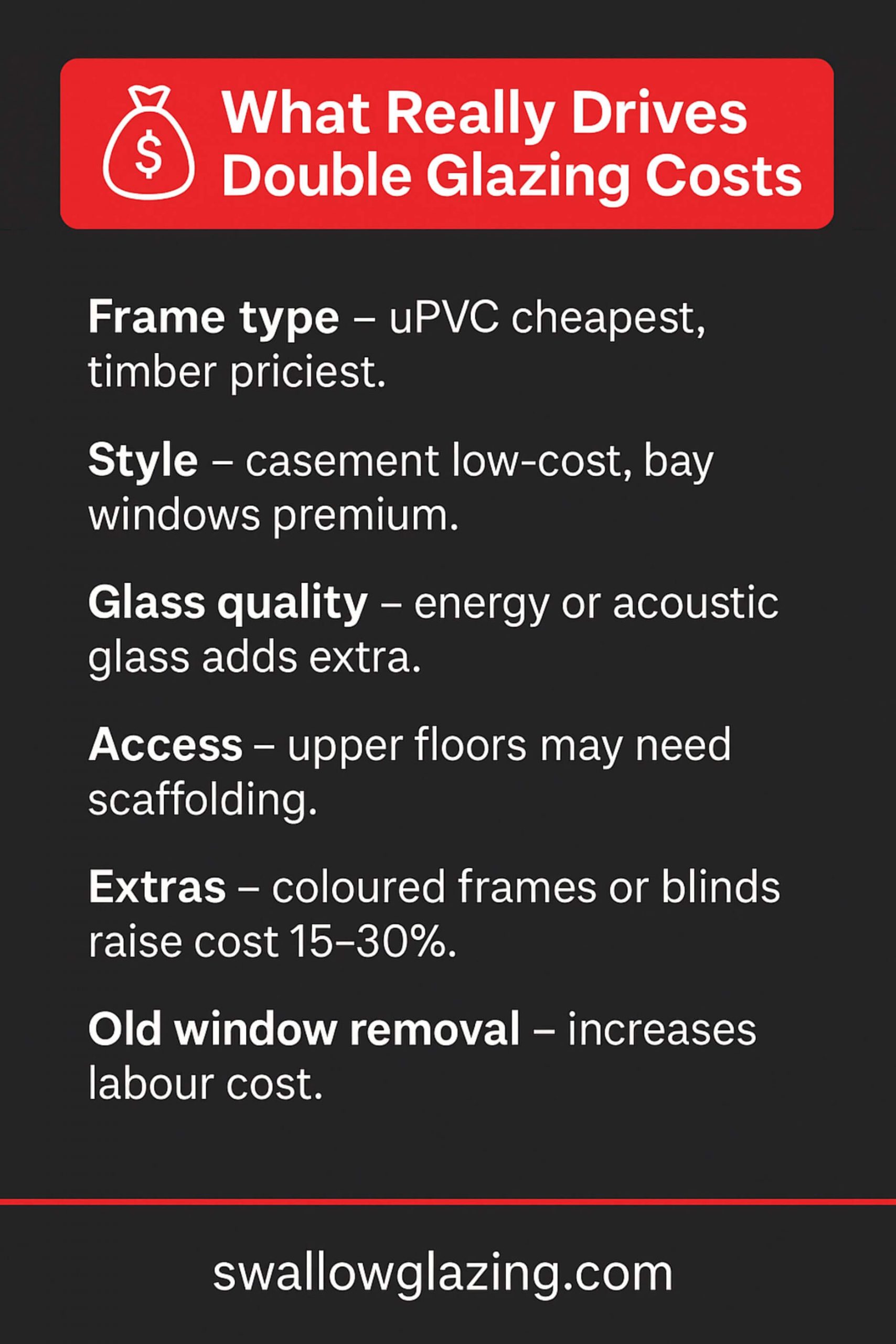 what really drives double glazing costs
